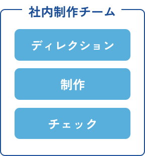 社内制作チームの説明画像